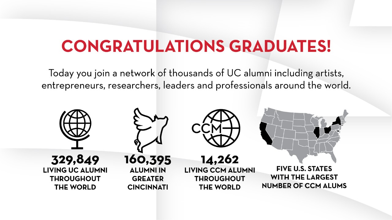 CCM alumni stats 2021