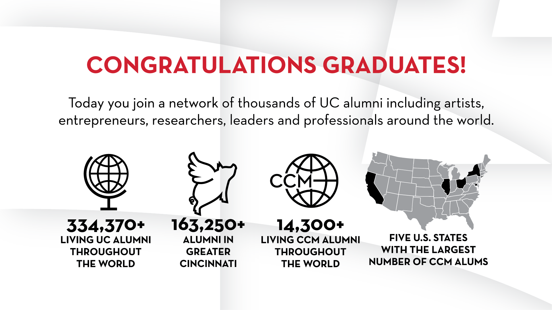 CCM alumni stats 2021